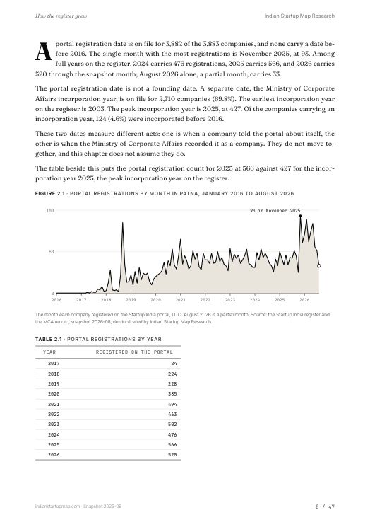 A chart page from the Patna report