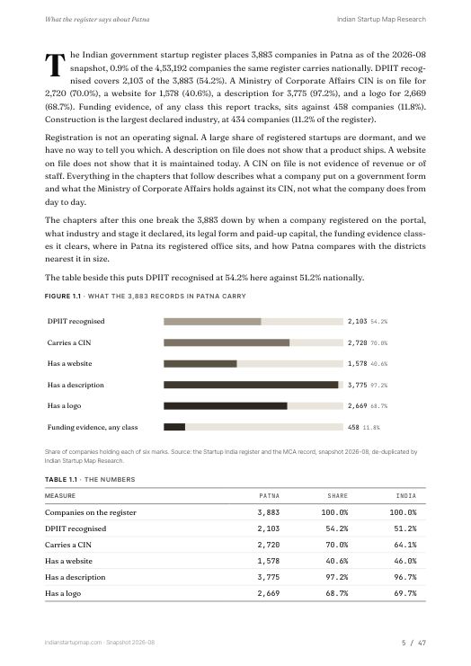 A data page from the Patna report