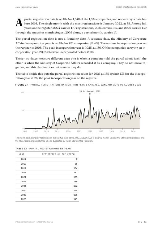 A chart page from the Pets & Animals report