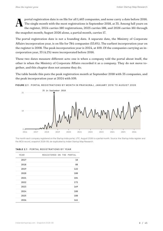 A chart page from the Prayagraj report