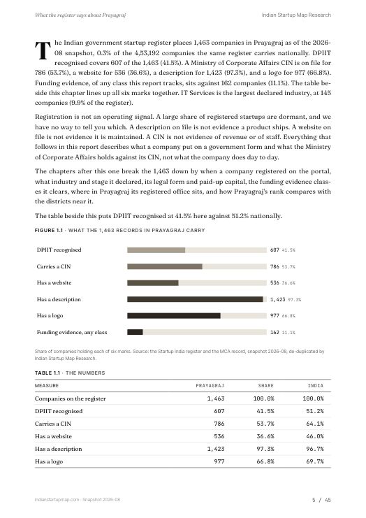 A data page from the Prayagraj report