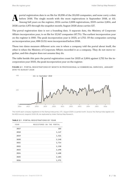 A chart page from the Professional & Commercial Services report