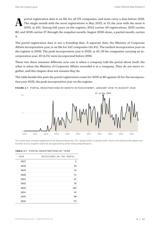 A chart page from the Puducherry report