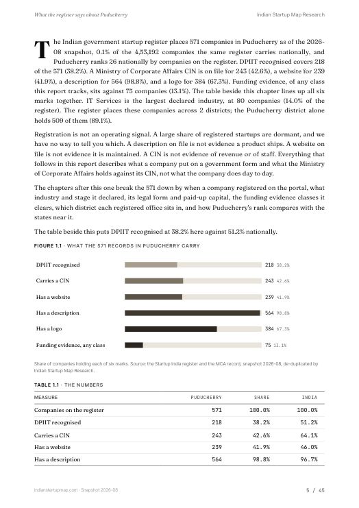 A data page from the Puducherry report