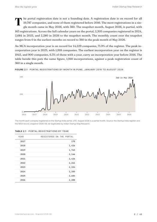 A chart page from the Pune report