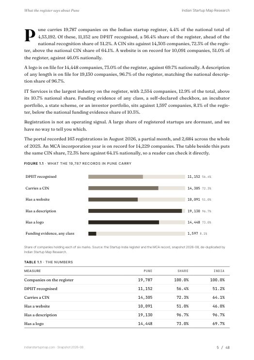A data page from the Pune report
