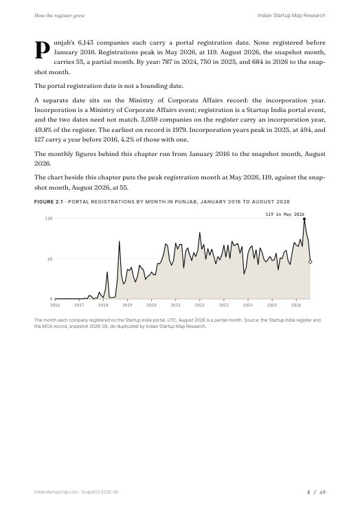 A chart page from the Punjab report