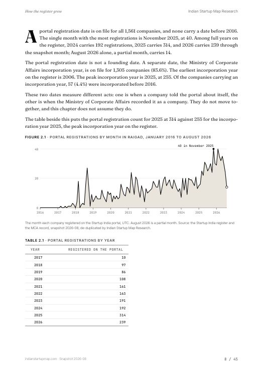 A chart page from the Raigad report