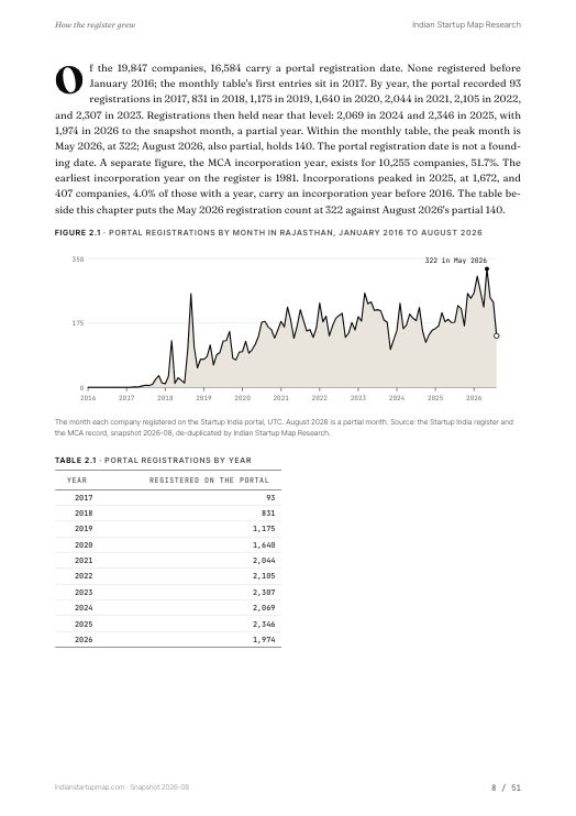A chart page from the Rajasthan report