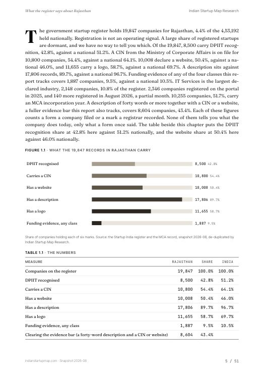 A data page from the Rajasthan report