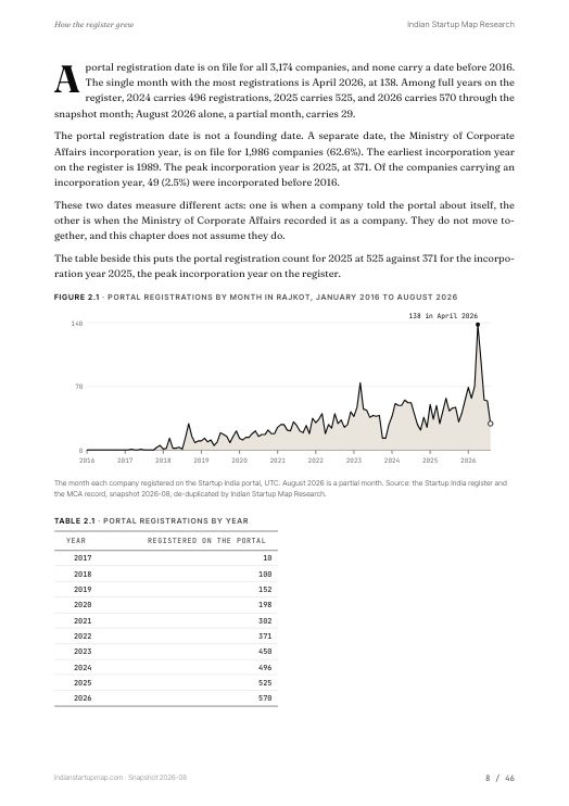 A chart page from the Rajkot report