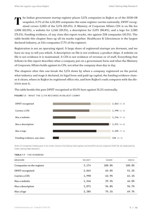 A data page from the Rajkot report