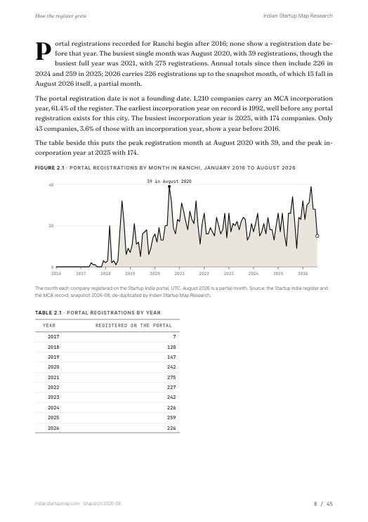 A chart page from the Ranchi report