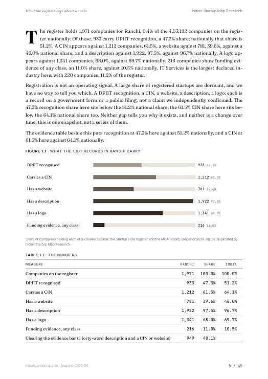 A data page from the Ranchi report