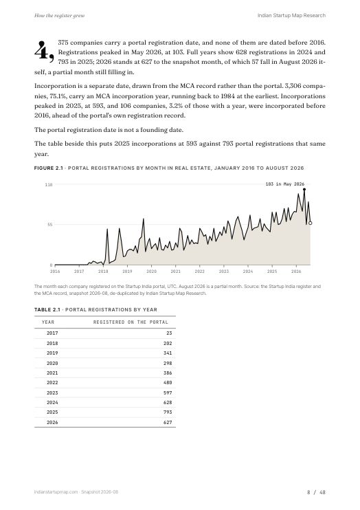 A chart page from the Real Estate report