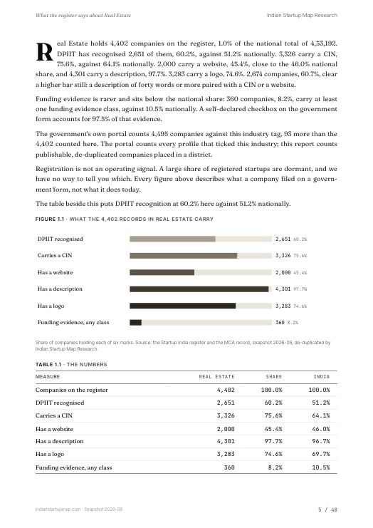 A data page from the Real Estate report