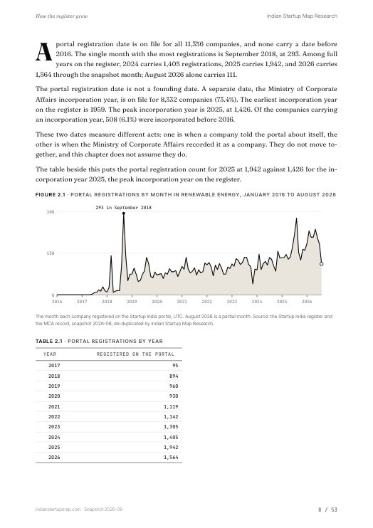 A chart page from the Renewable Energy report