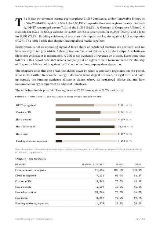 A data page from the Renewable Energy report
