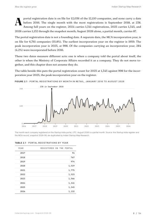 A chart page from the Retail report