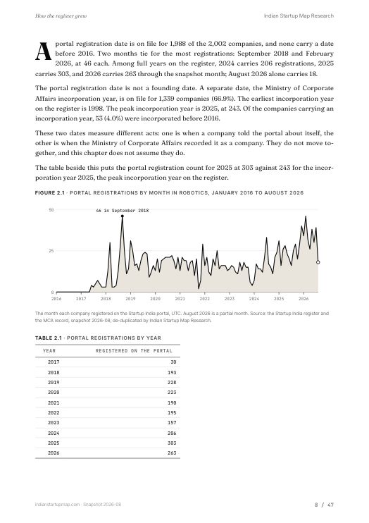 A chart page from the Robotics report