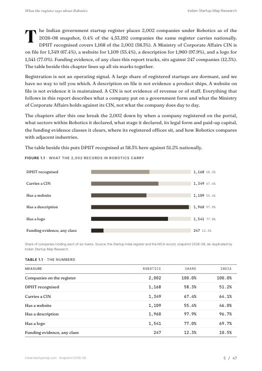A data page from the Robotics report