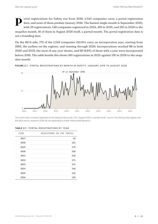 A chart page from the Safety report