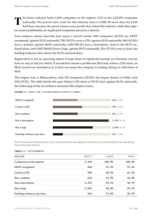 A data page from the Safety report