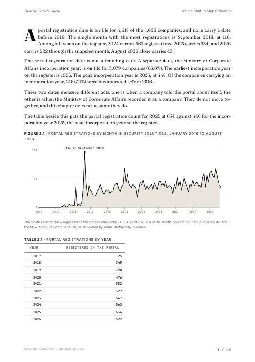 A chart page from the Security Solutions report