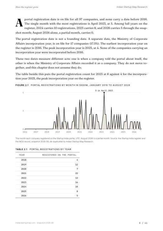 A chart page from the Sikkim report