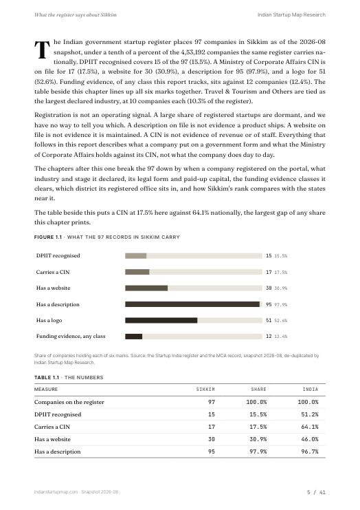 A data page from the Sikkim report