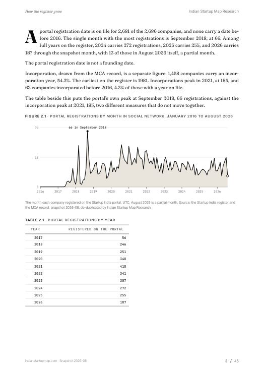 A chart page from the Social Network report
