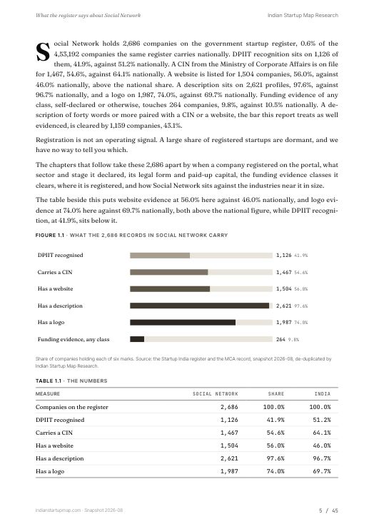 A data page from the Social Network report