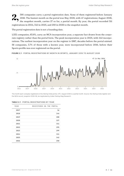 A chart page from the Sports report