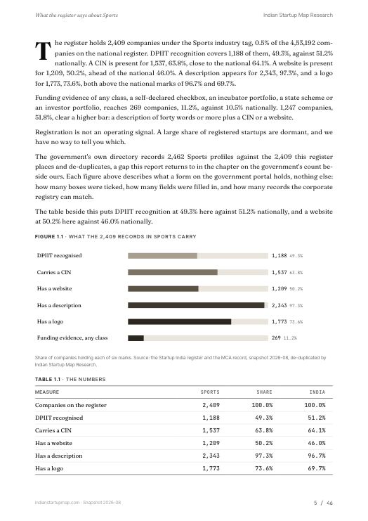 A data page from the Sports report
