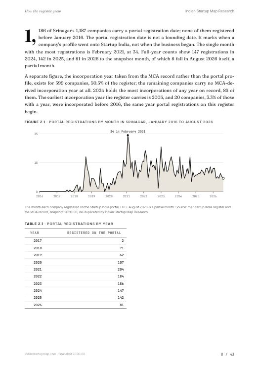 A chart page from the Srinagar report