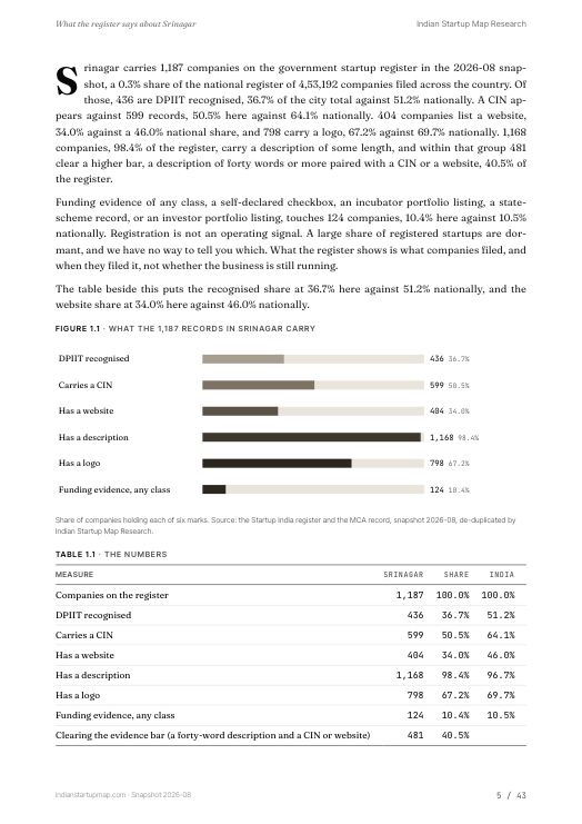A data page from the Srinagar report