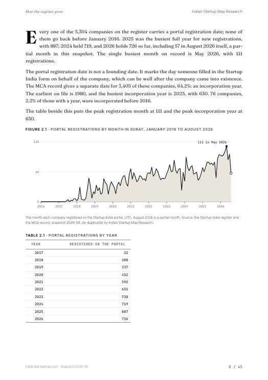 A chart page from the Surat report