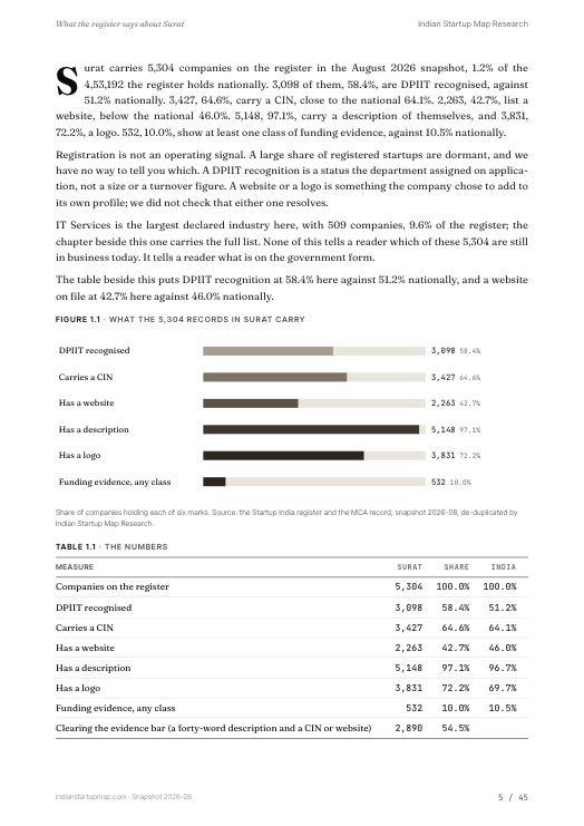 A data page from the Surat report