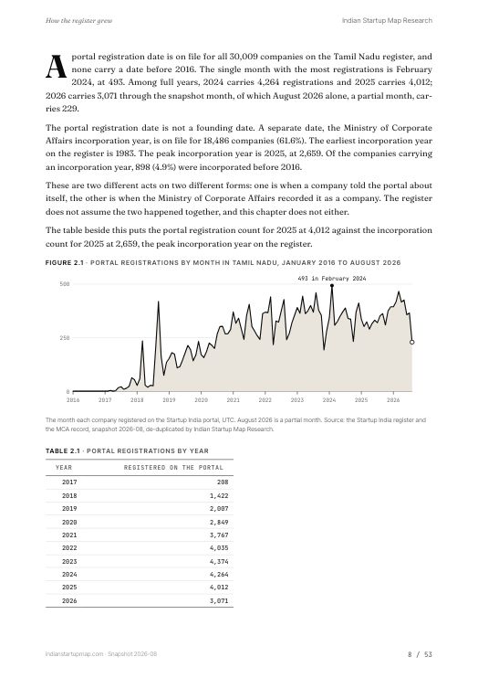 A chart page from the Tamil Nadu report