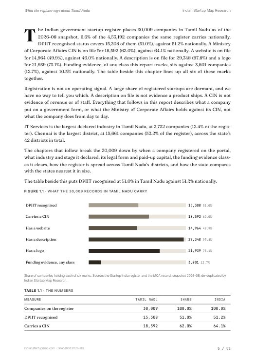 A data page from the Tamil Nadu report
