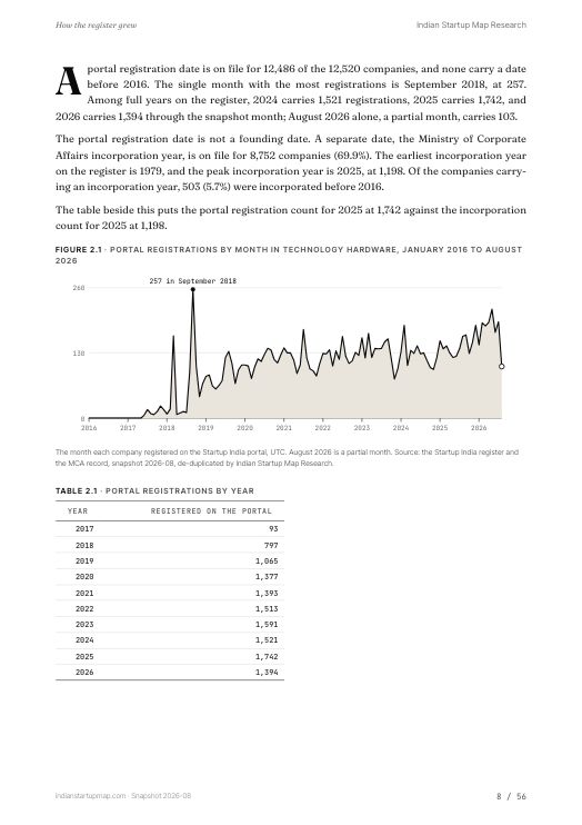 A chart page from the Technology Hardware report