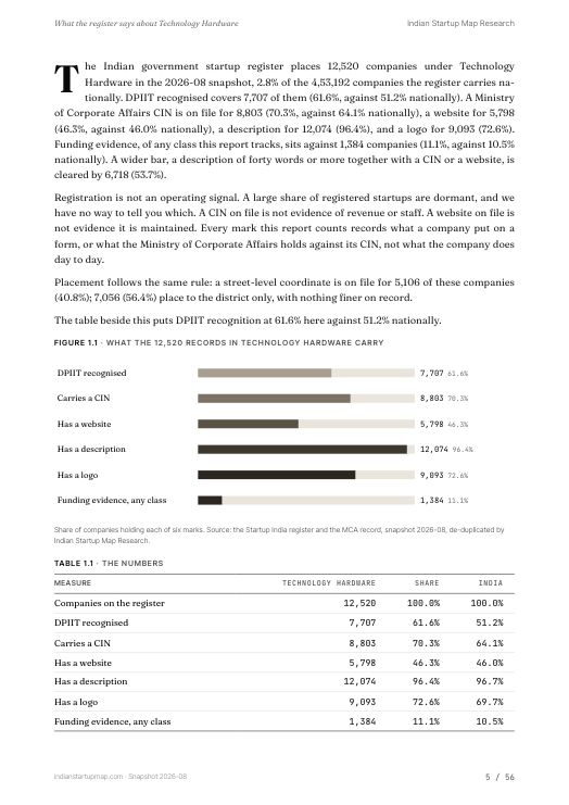 A data page from the Technology Hardware report