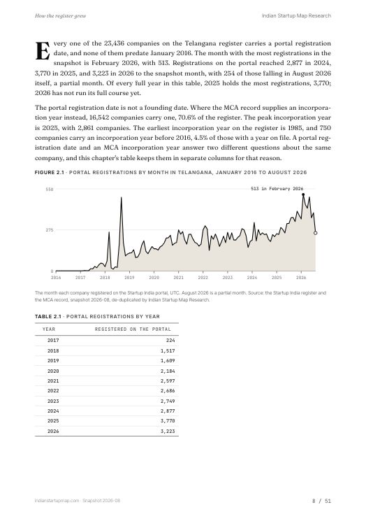 A chart page from the Telangana report