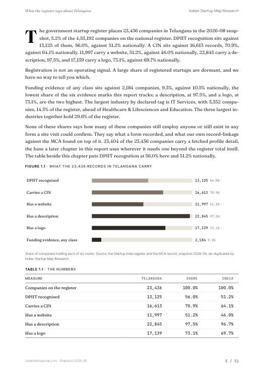 A data page from the Telangana report