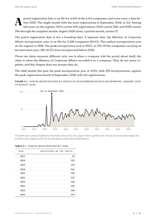 A chart page from the Telecommunication & Networking report