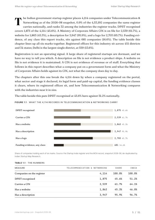 A data page from the Telecommunication & Networking report