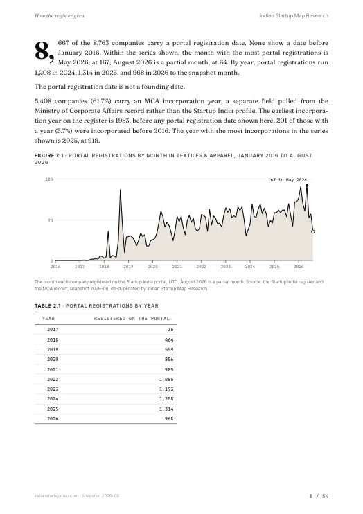 A chart page from the Textiles & Apparel report