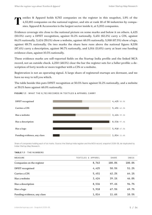 A data page from the Textiles & Apparel report