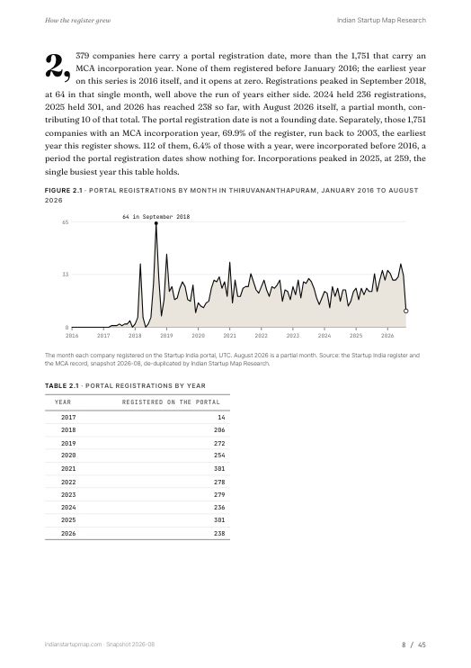 A chart page from the Thiruvananthapuram report