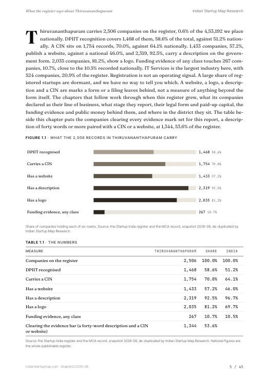 A data page from the Thiruvananthapuram report